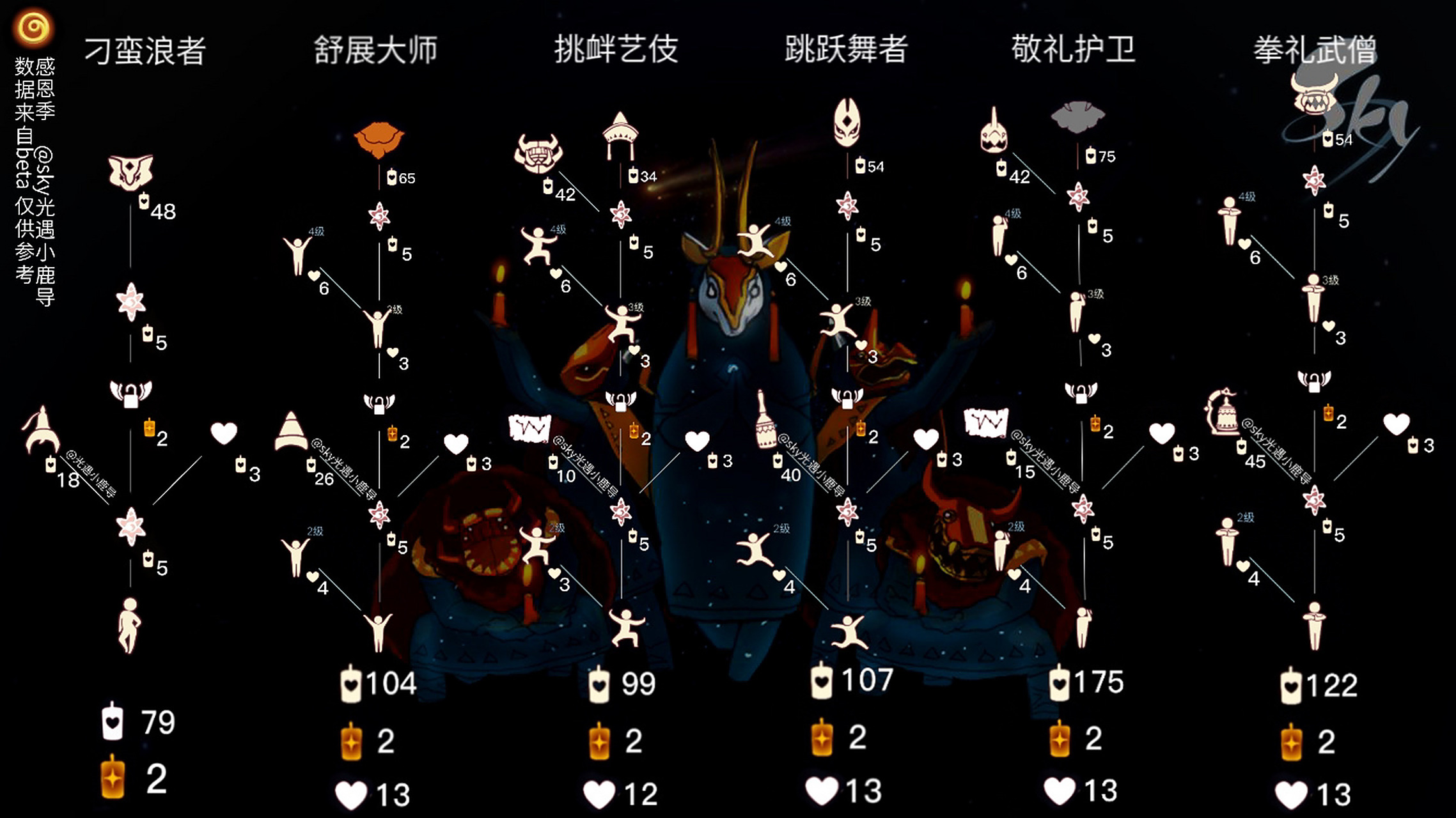 「光遇」感恩季/追光季/音韵季/归属季兑换图