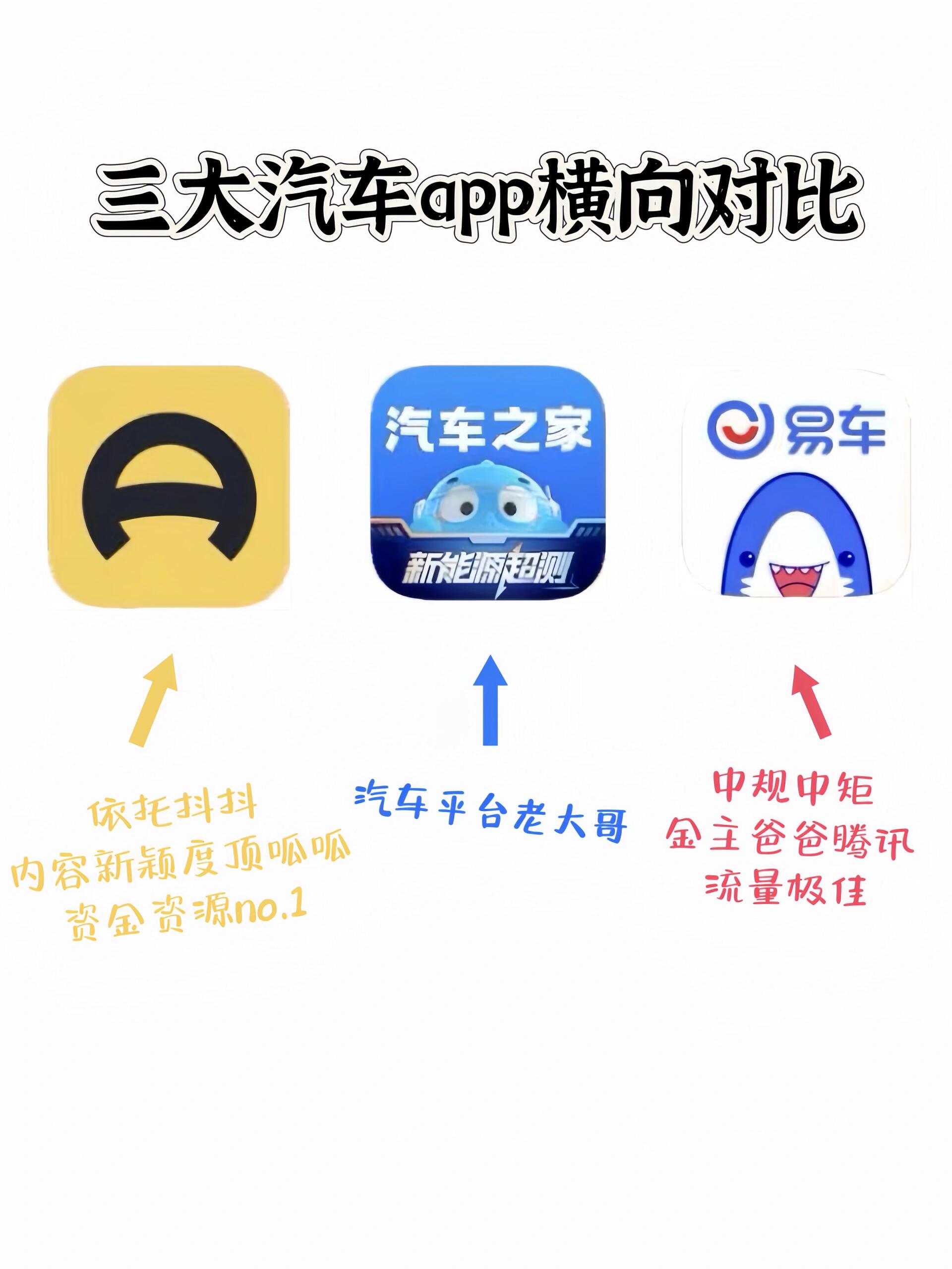 三大汽车app对比