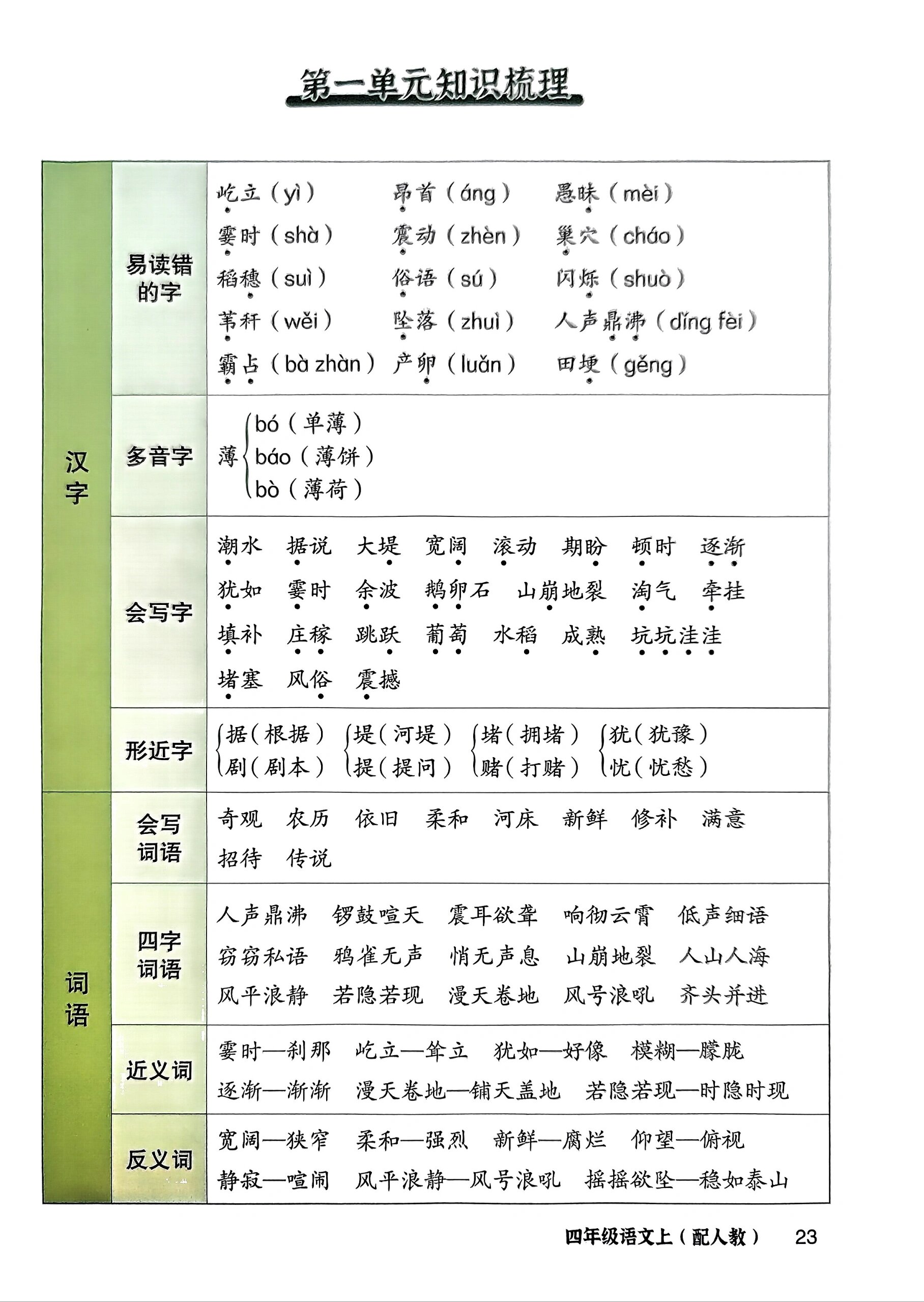 小学语文四年级人教版第一单元知识点整合