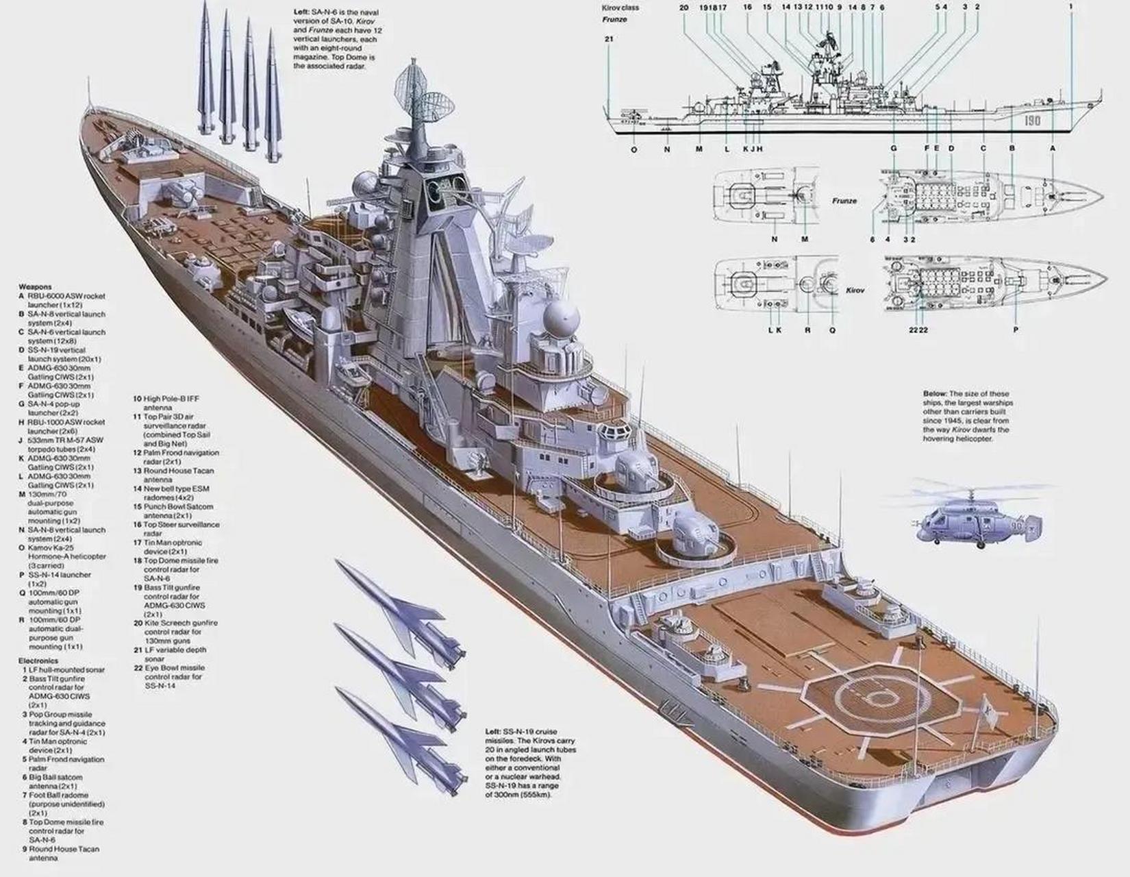 现代战舰基洛夫配置图片