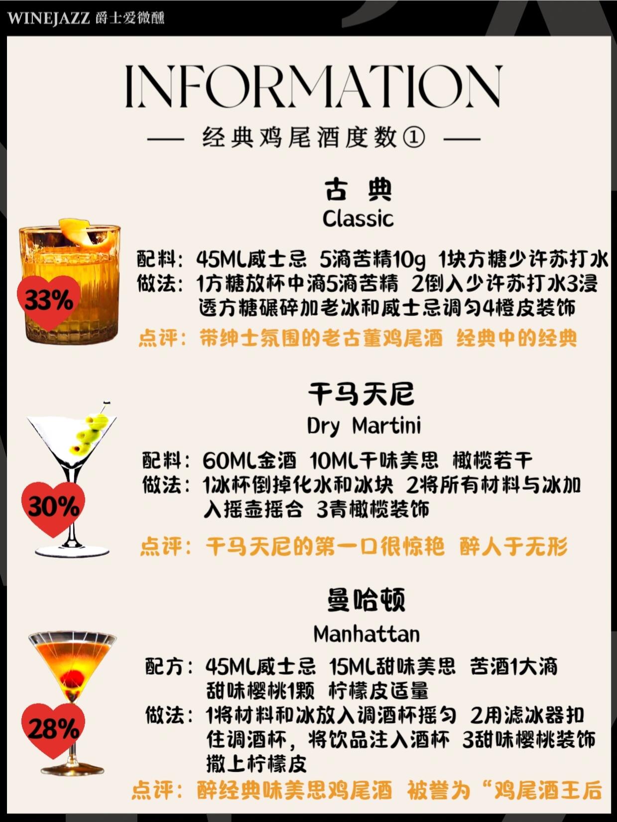 爵士今天给大家分享雞尾酒酒精度计算的万能公式