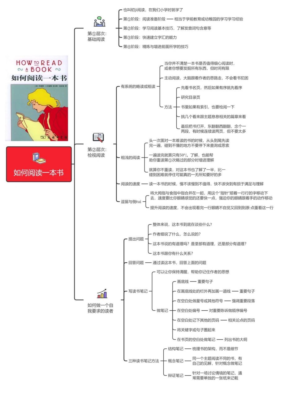 扣子女孩思维导图图片