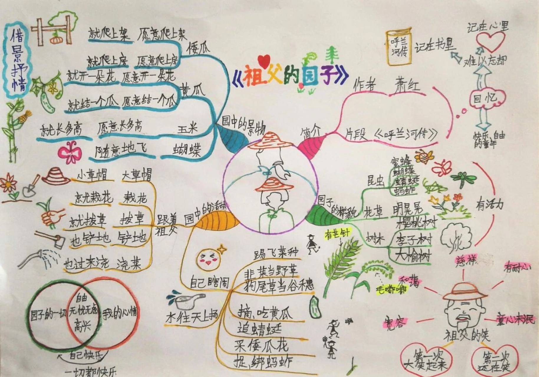 五下语文|《祖父的园子》思维导图