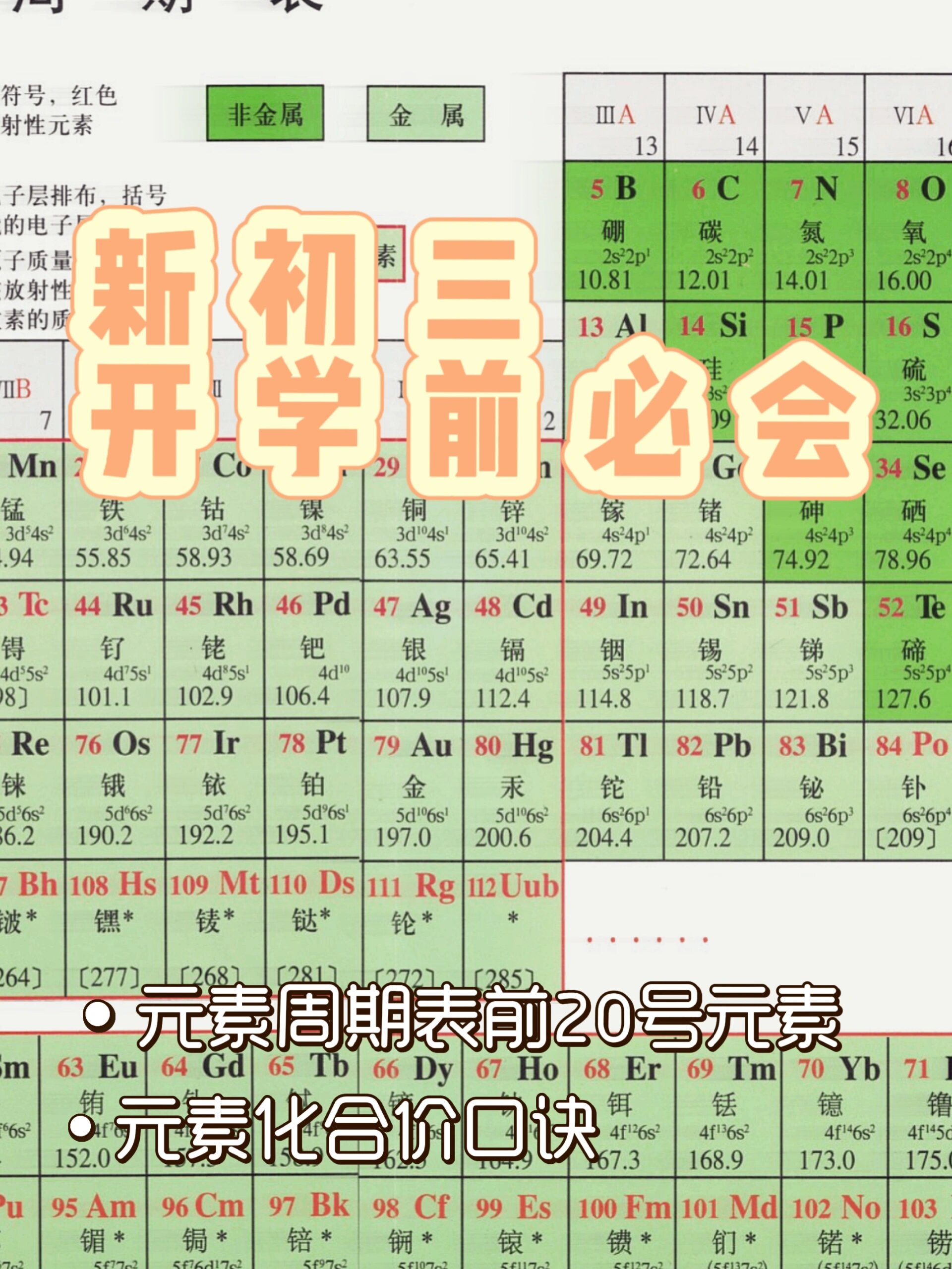 元素化合价 96元素周期表 166前20号元素写法 汉字与符号对应好呦