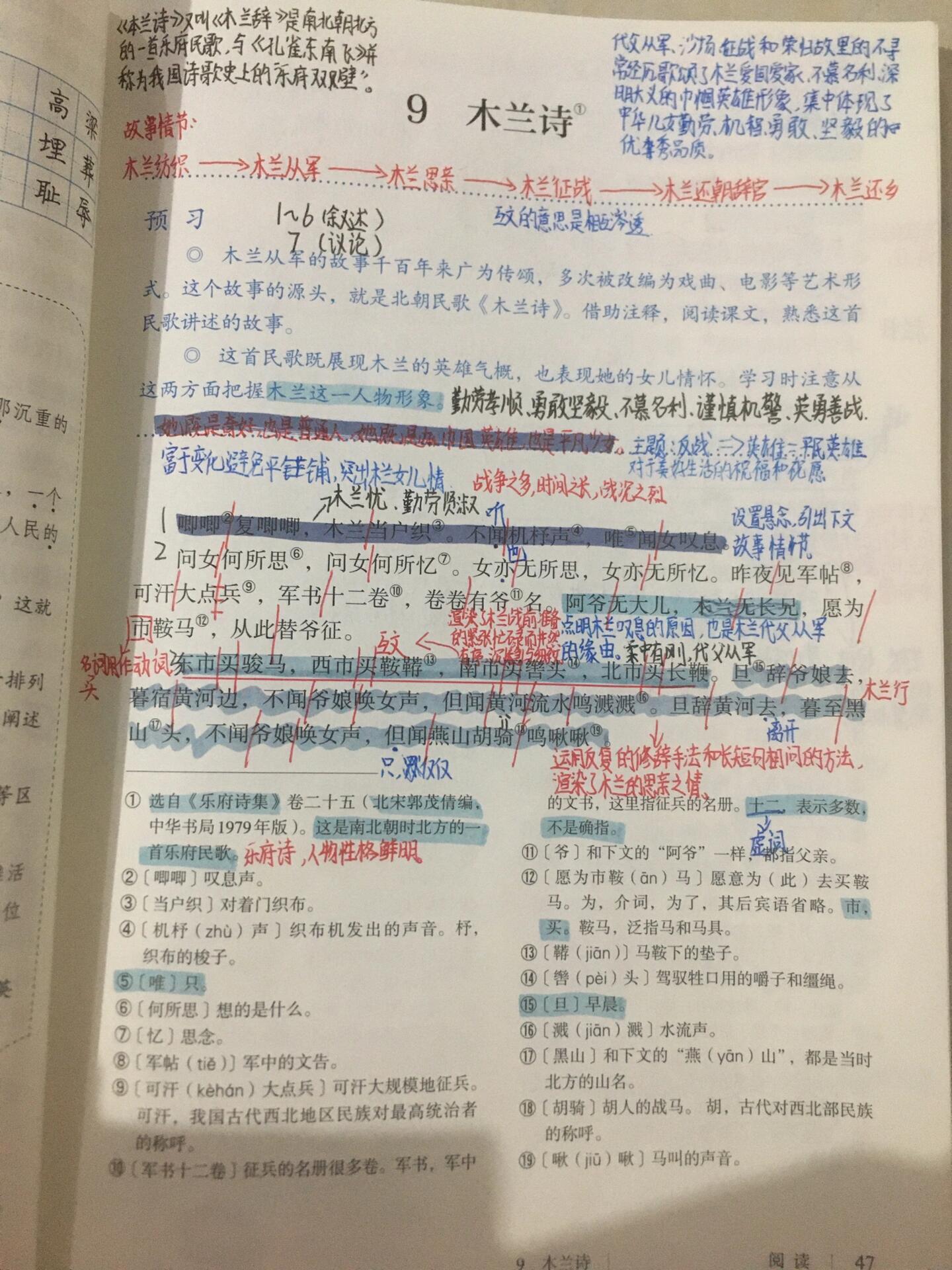 关于部编版七年级语文课堂笔记（手写版）的信息