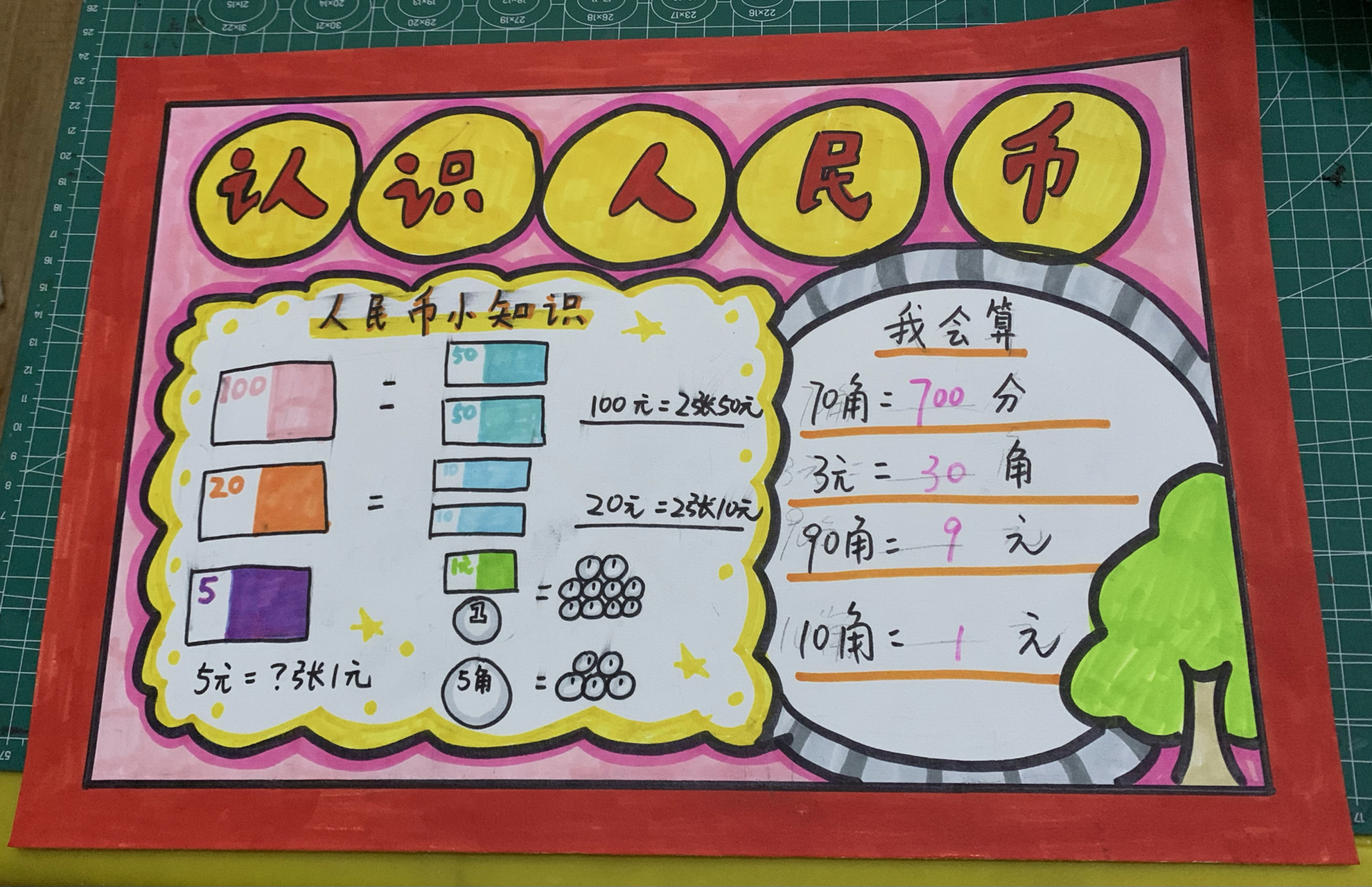 认识人民币手抄报 人民币的认识手抄报