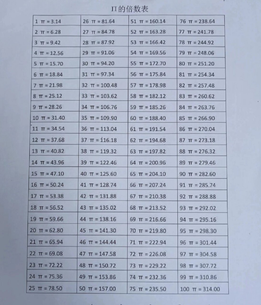 3.14圆周率后100位图片