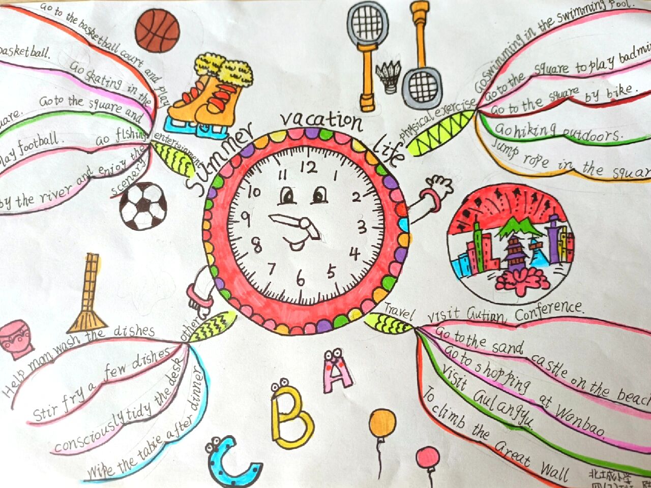 小学英语思维导图