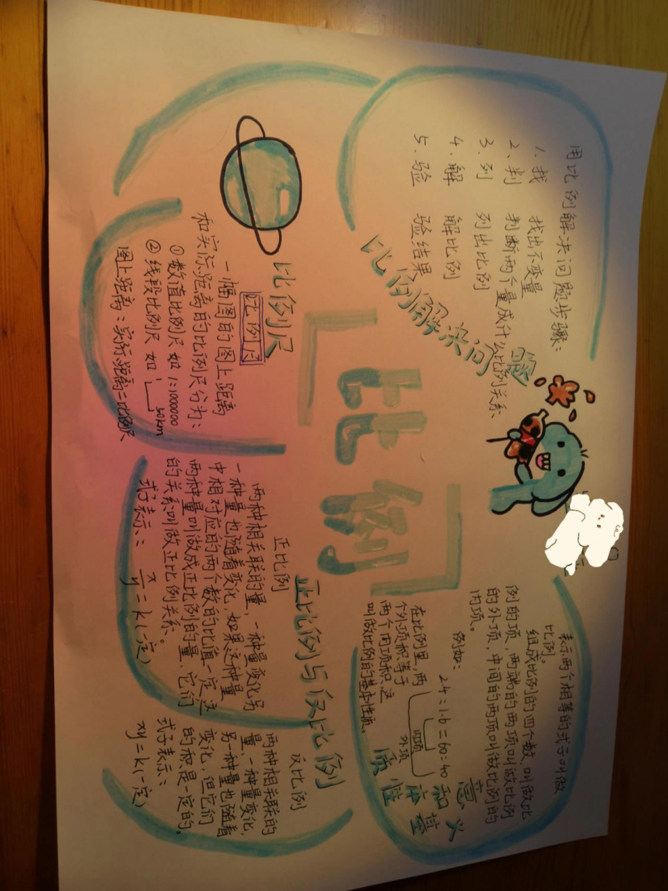 比例【思维导图】