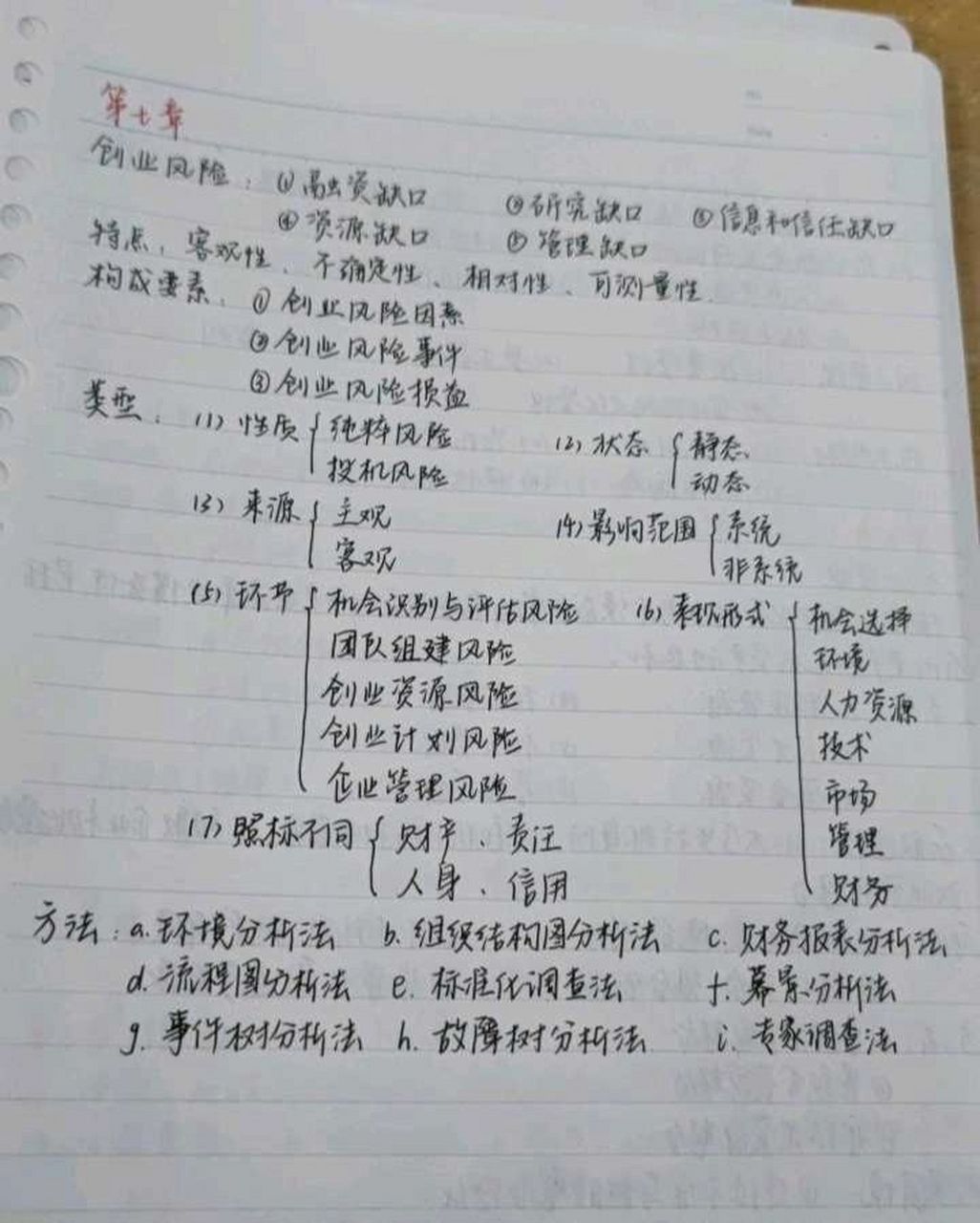 大学生创新创业基础笔记 第7-9章