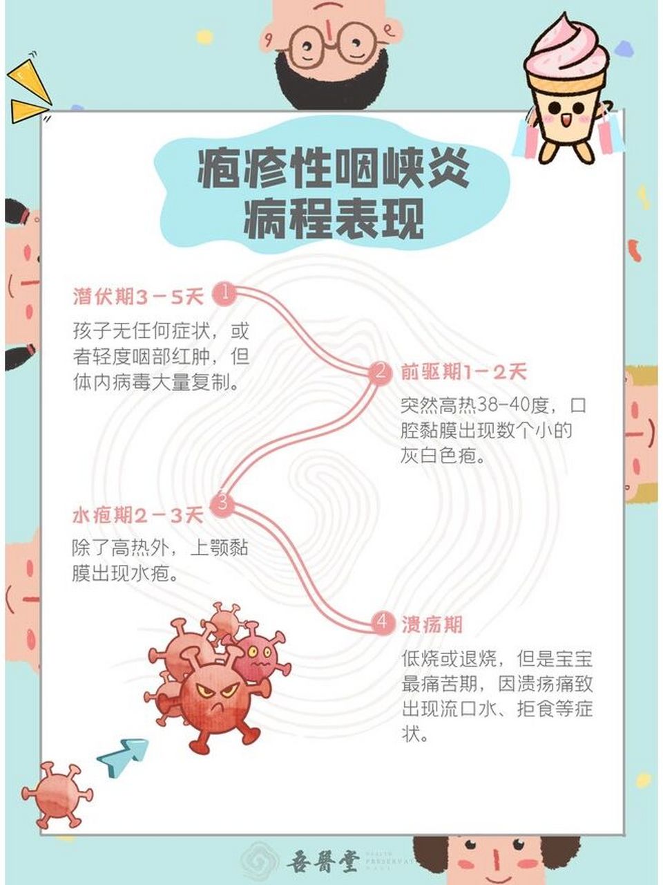 小朋友中招不用怕,疱疹性咽峡炎护理方法 97以前有不少幼儿园,因为