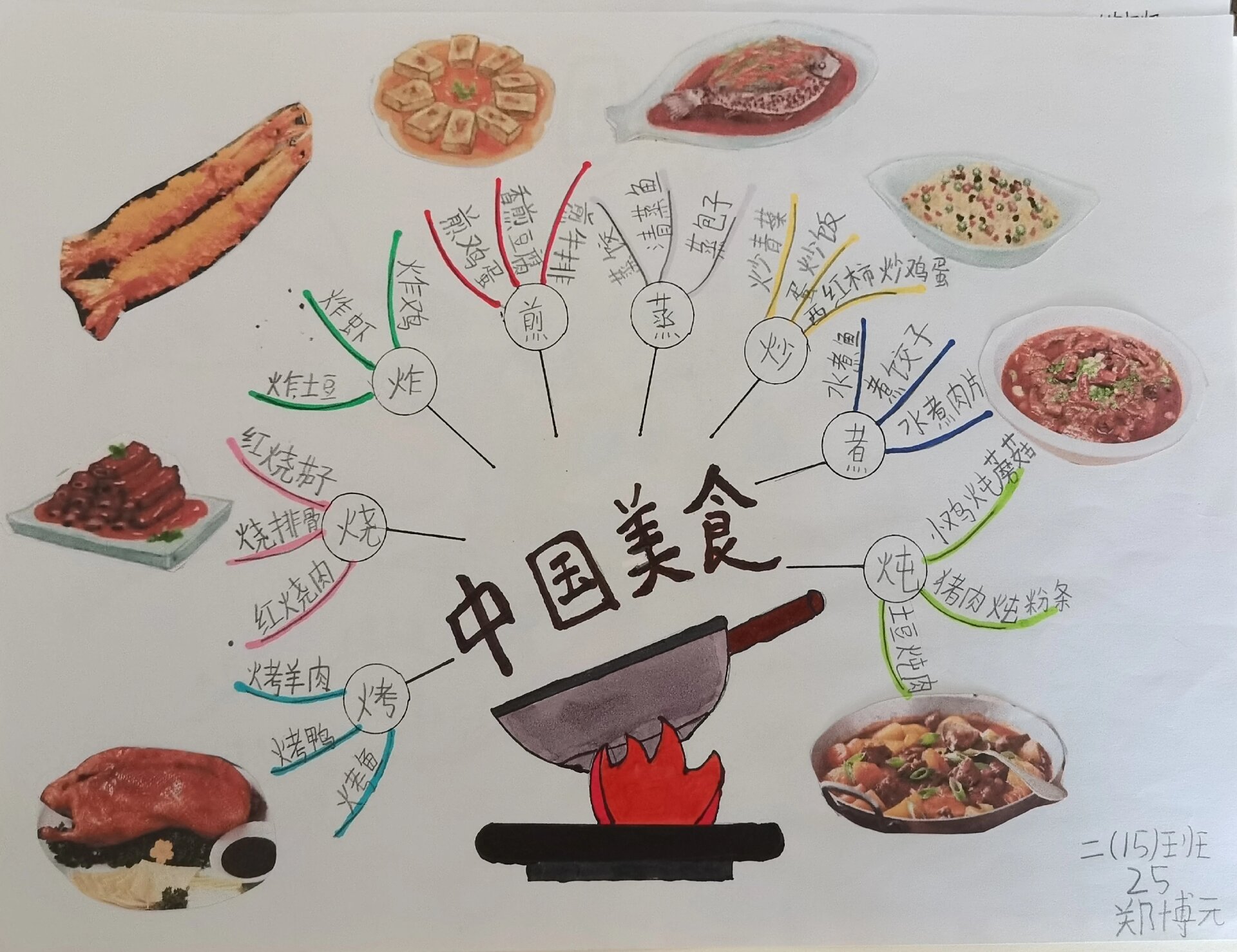 美食小报手画 二年级图片