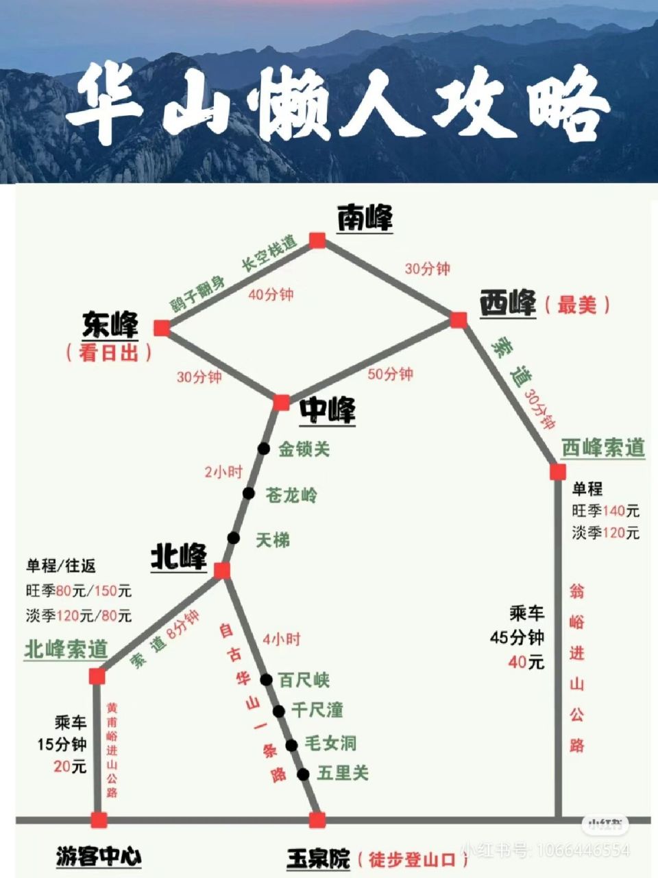 华山徒步登山路线图片图片