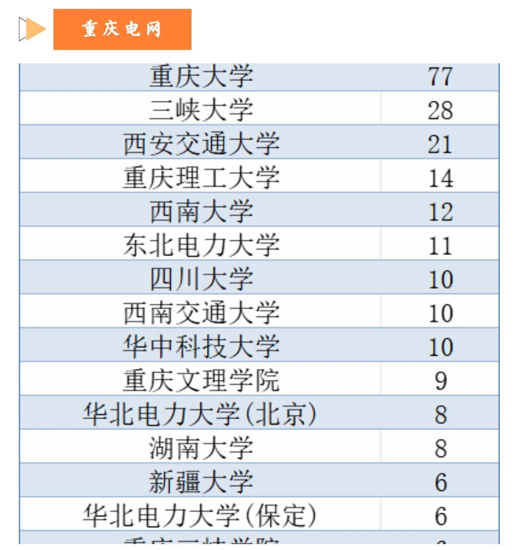 市南,市北,北碚,璧山,永川,綦南,长寿,万州),也就是说只有9个是地重庆