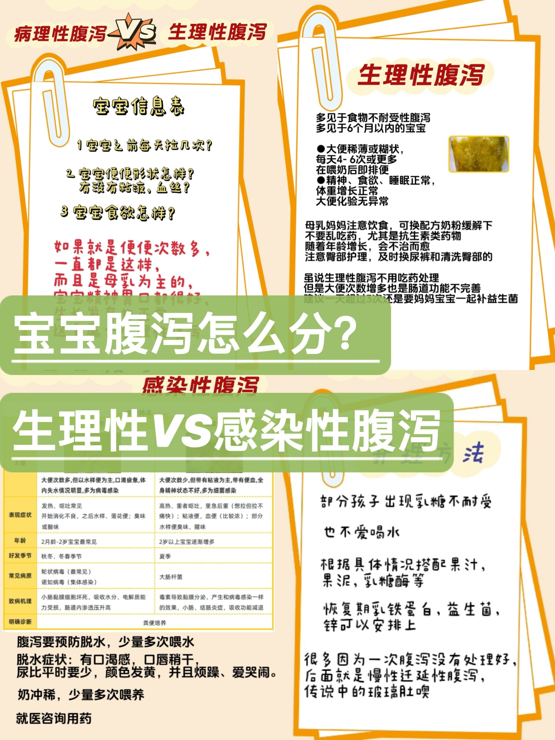 宝宝腹泻怎么分?生理性vs病理性