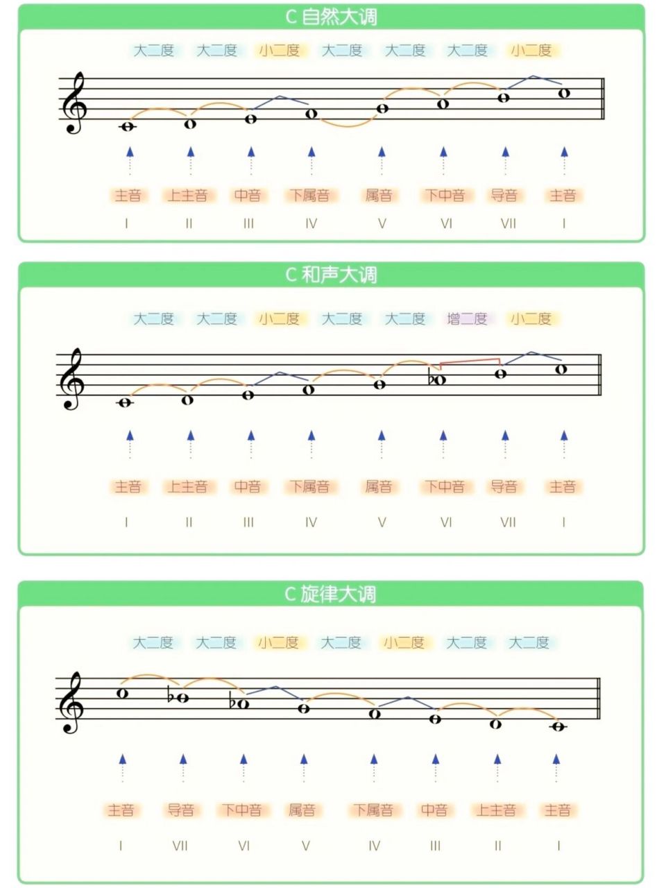 声调值图图片