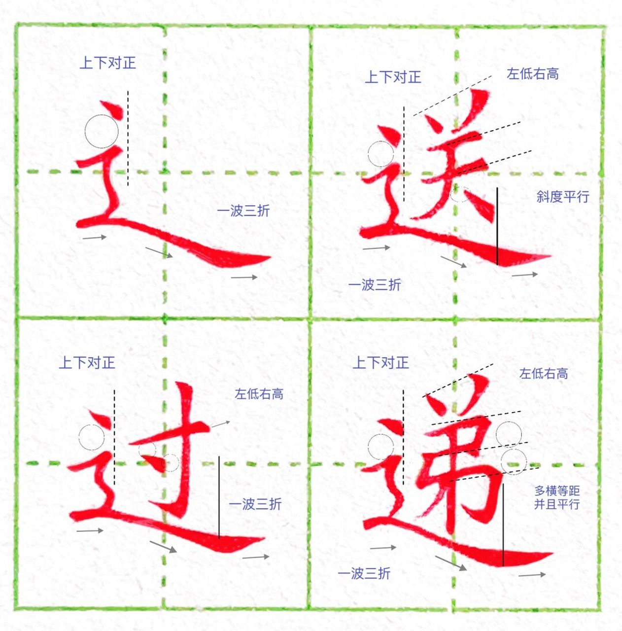 需要起到一个承托的作用,所以它必须写长,再把底部的笔画舒展写宽以后