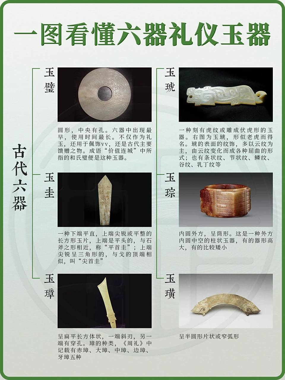 六器即玉璧,玉琮,玉圭,玉琥,玉璋,玉璜,古代祭祀天地四方的礼器,家栽