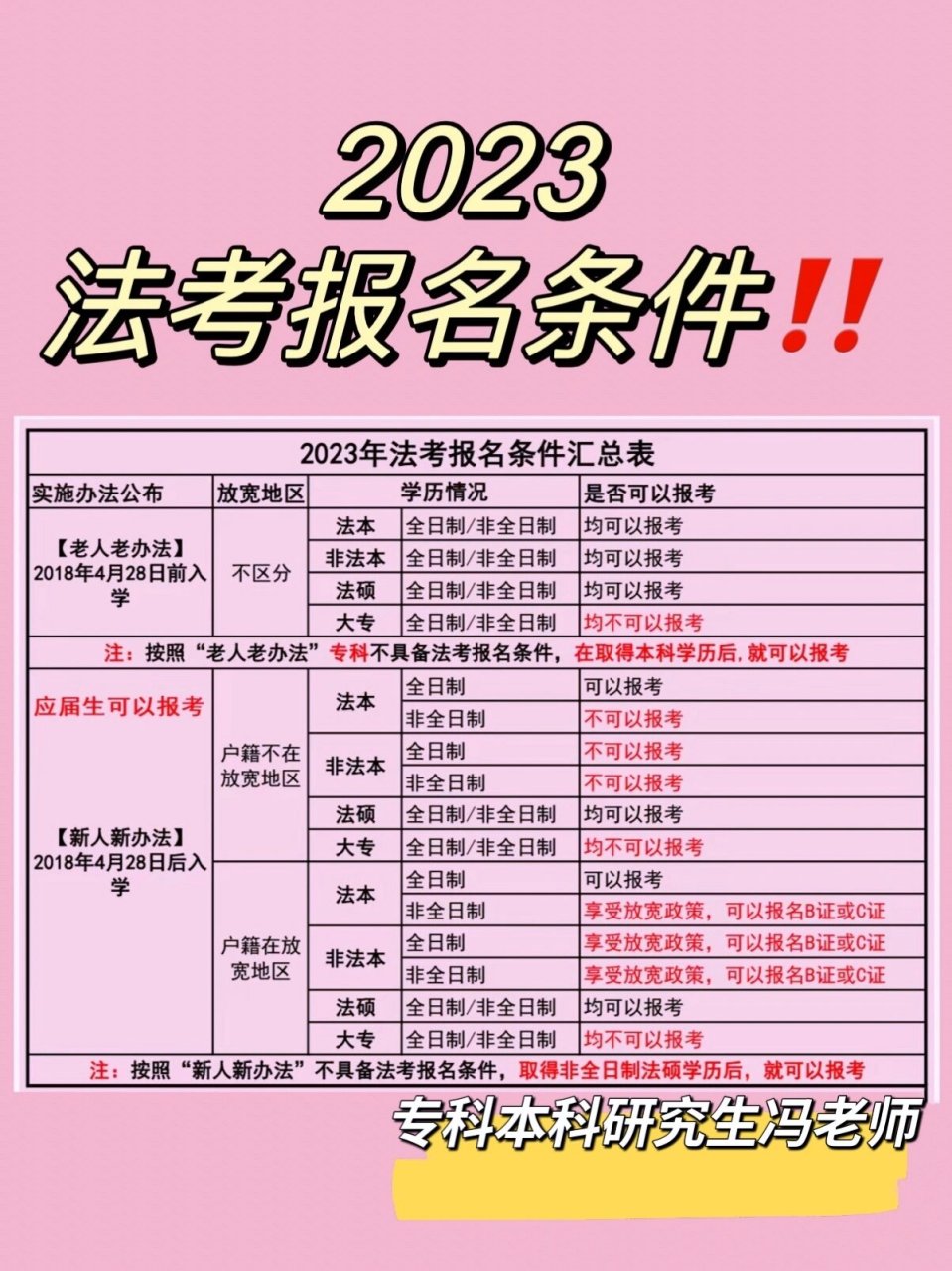 2023司法考试【法考】全网报名条件汇总 2023年的司法考试【法考】