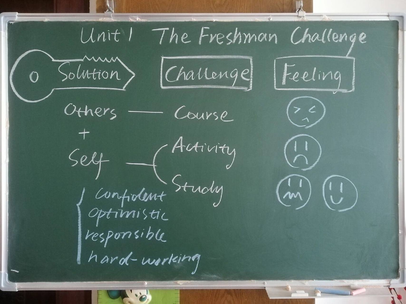 高中英语试讲第一板书与教学设计分享 试讲篇目是新人教必修一unit 1