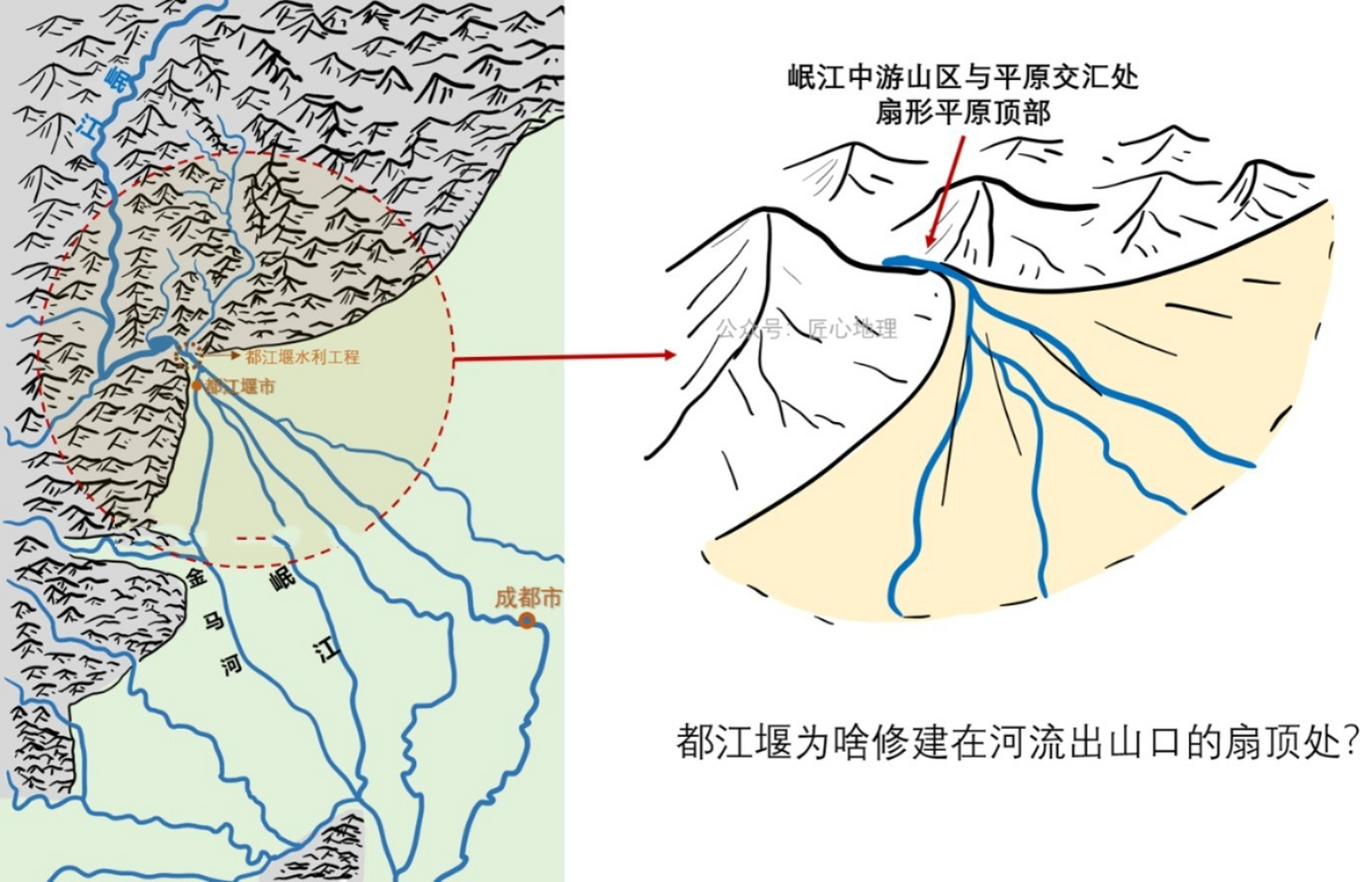 收藏~ 都江堰水利工程的原理,你知道吗?收藏