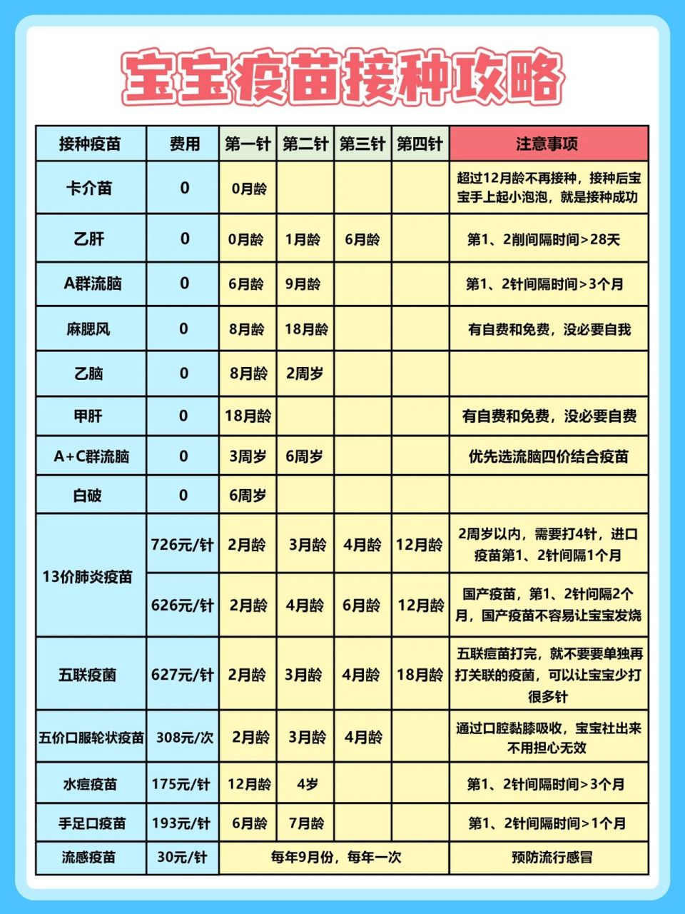 儿童预防针接种时间表图片