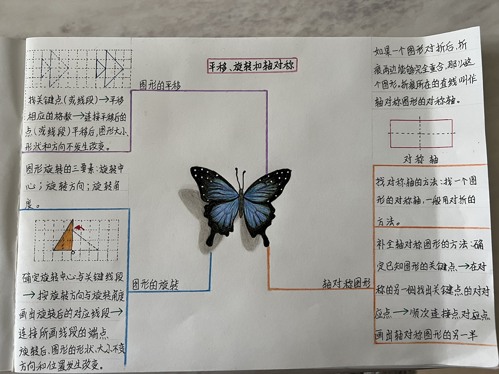 四下数学1单元思维导图《平移,旋转和轴对称》