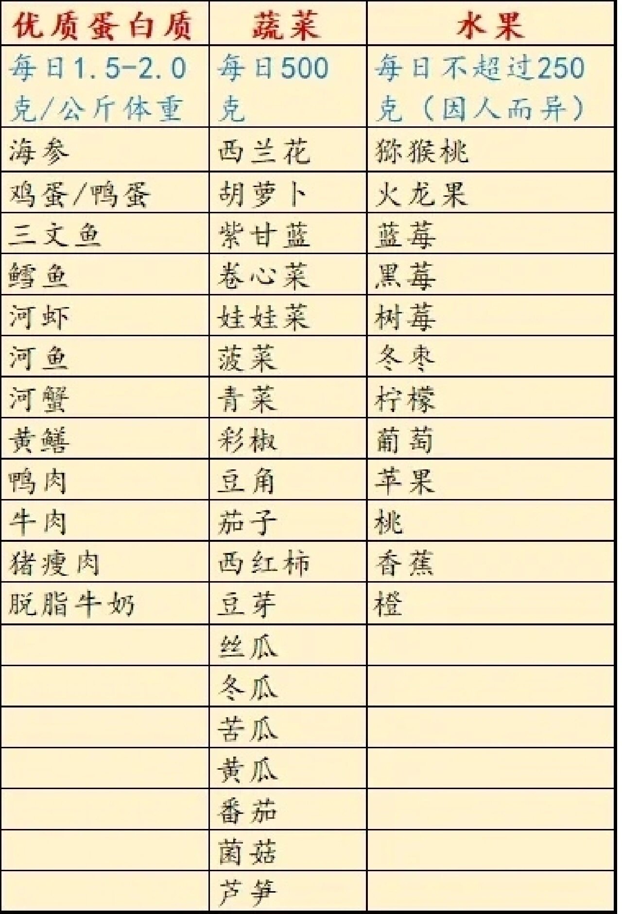 乳腺癌营养师病友总结的术后及化疗期间食谱 今天已经整整术后两个月