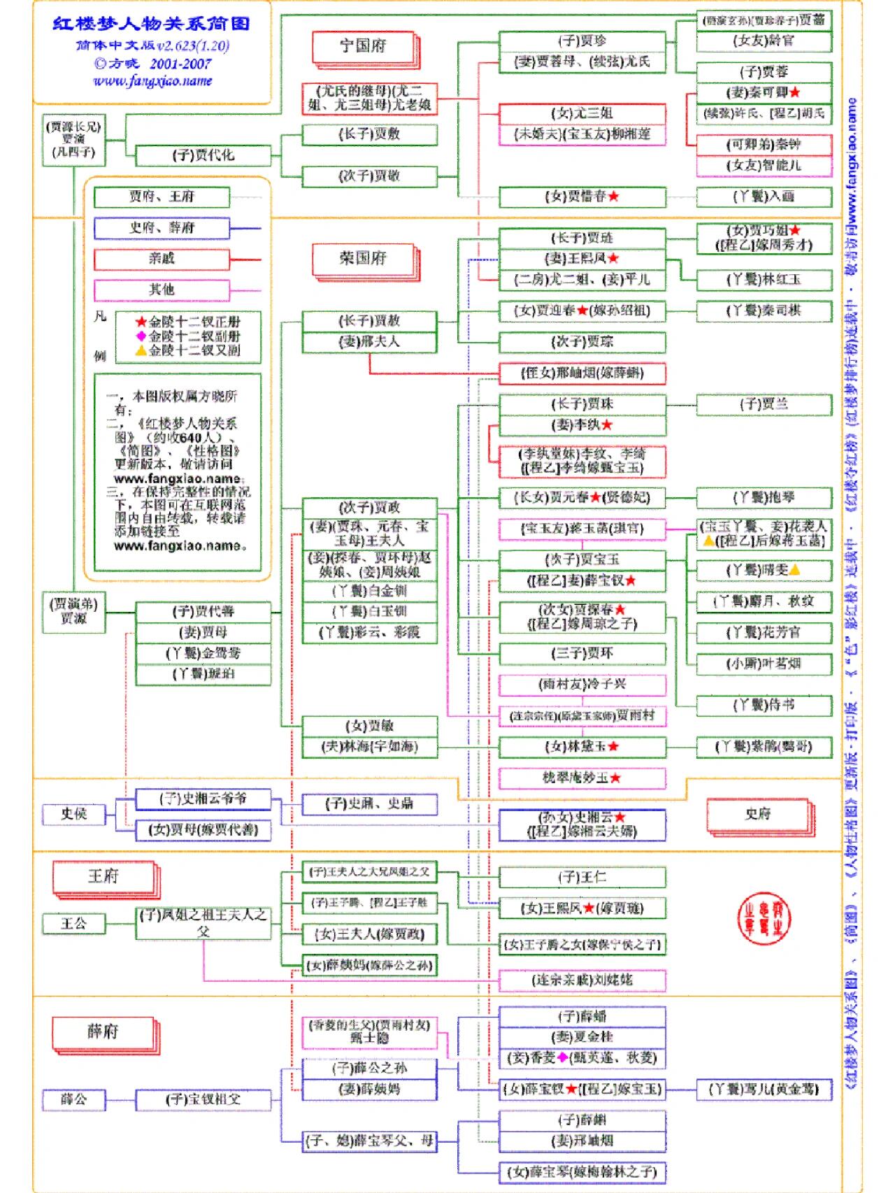 红楼梦人物图谱 简单图片