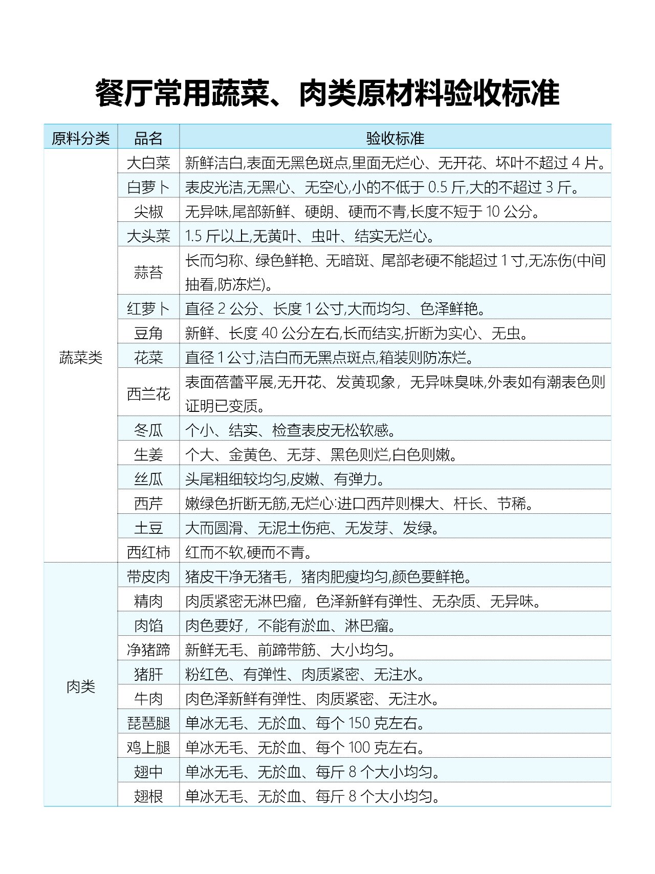 蔬菜验收的标准带图图片