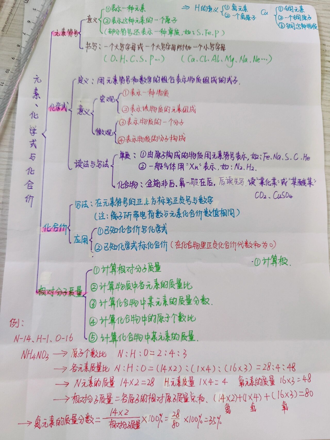 化学思维导图初四图片