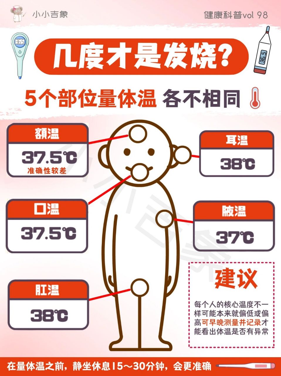 发烧0215测哪个位置准71体温计指南73 几度以上的体温算发烧?