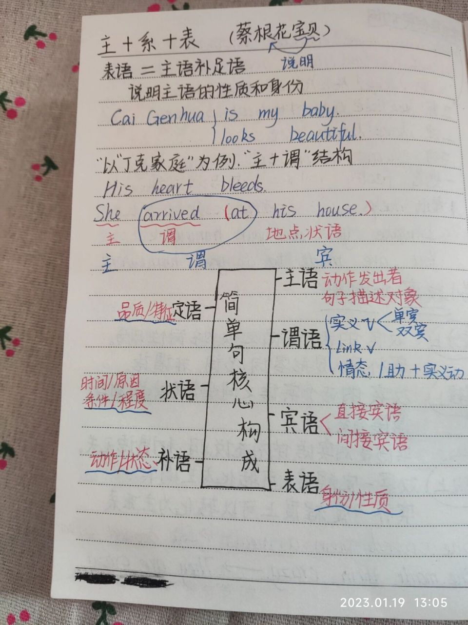 英语句型(主系表)