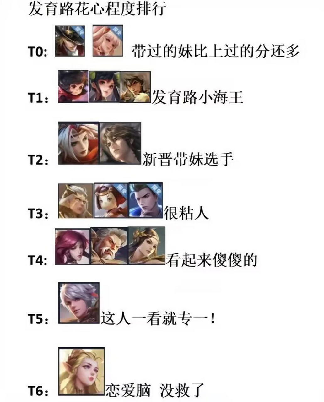 发育路花心程度排行来了,看看你们是t几?