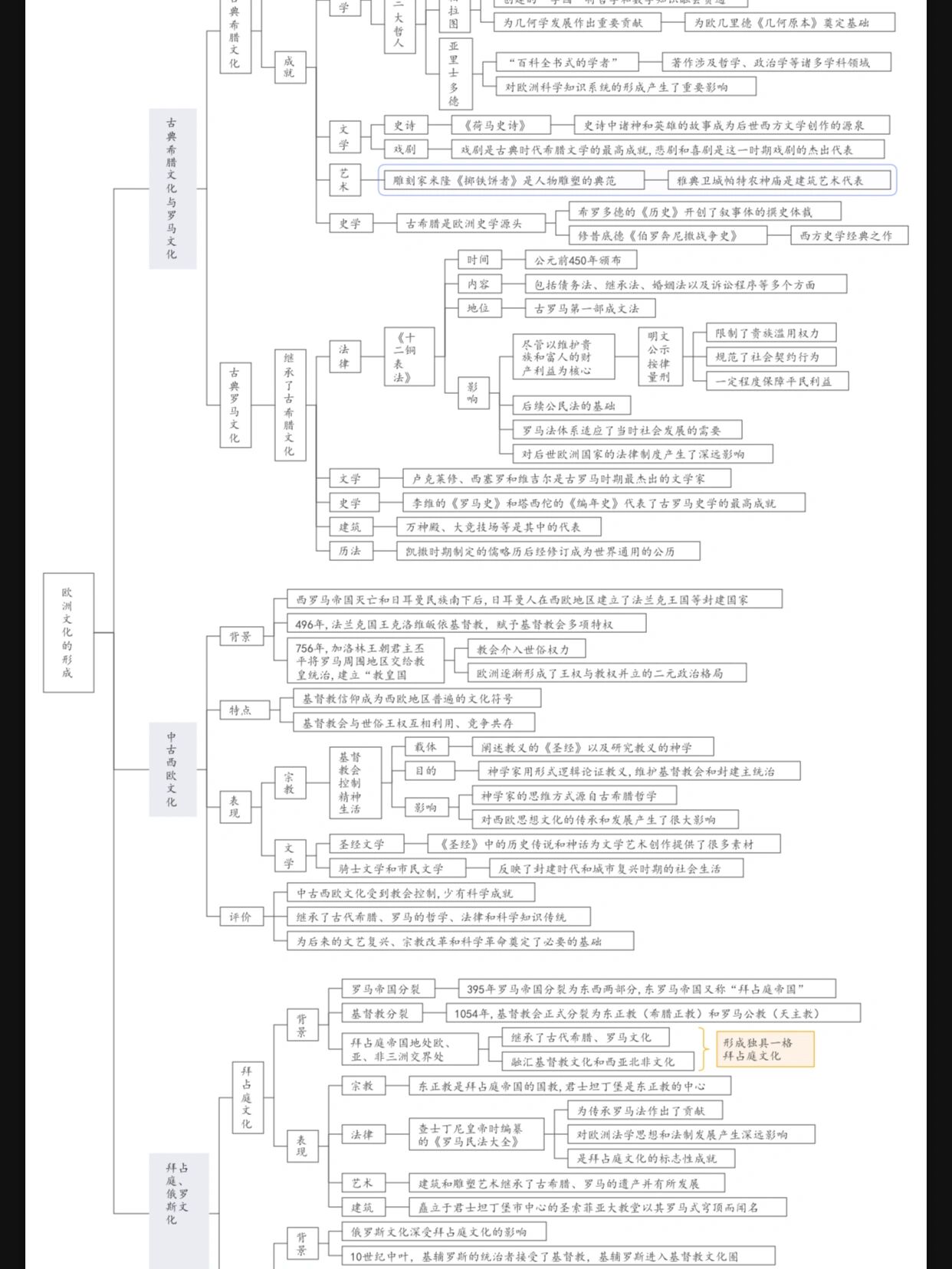 历史选修3思维导图图片