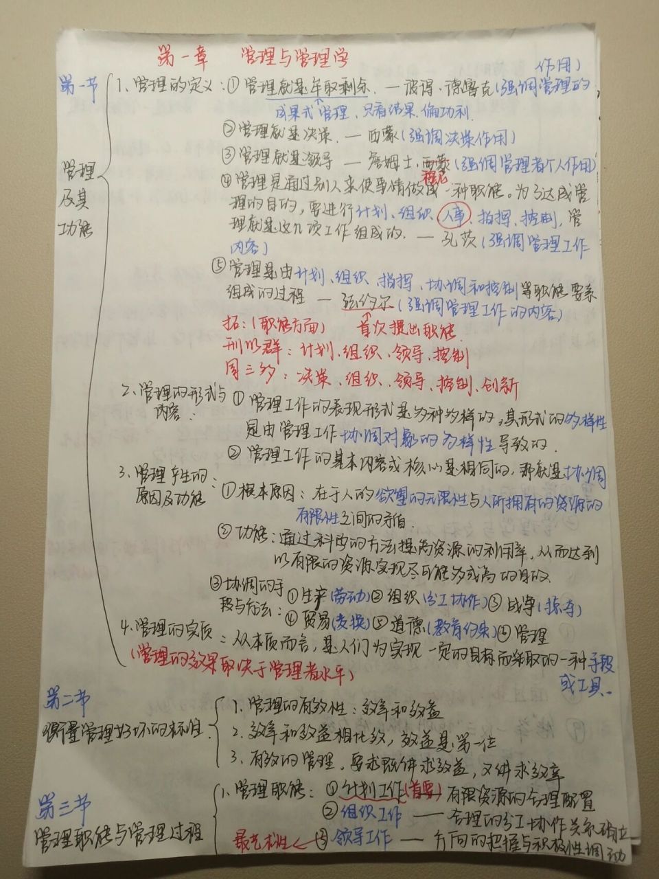 管理学(邢以群) 思维导图 第一章 管理与管理学