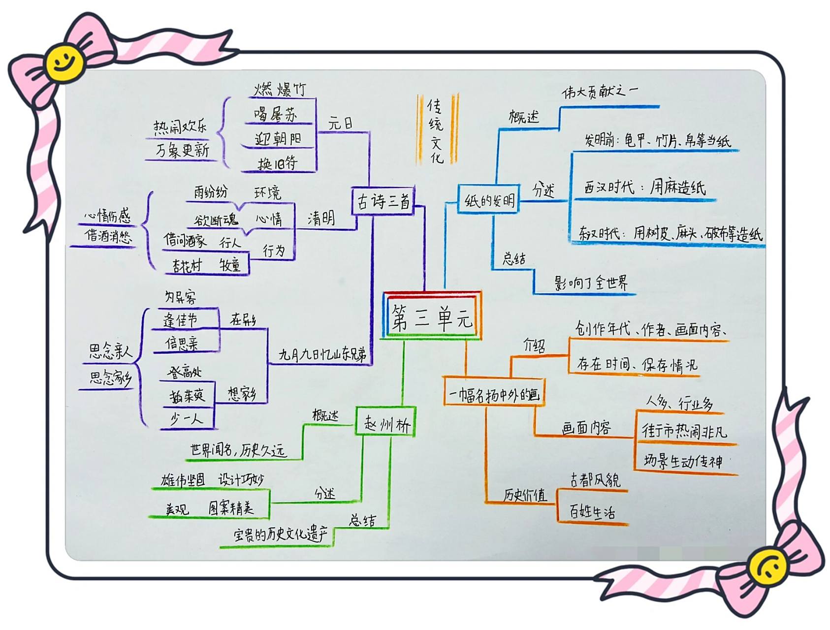 三年级语文下册第三单元思维导图人教版