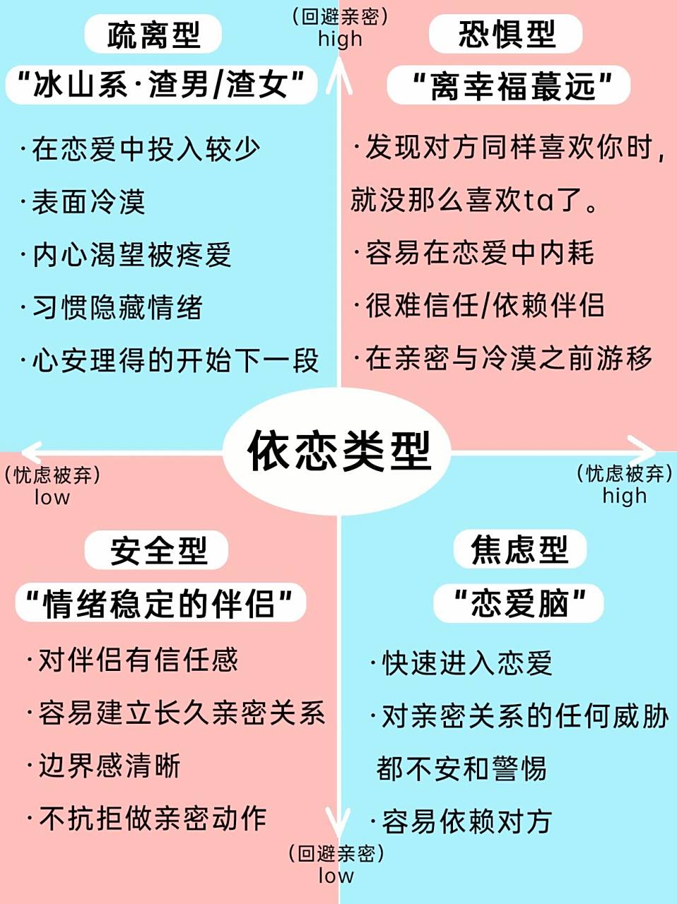 4种依恋型人格,在恋爱中你是哪种?
