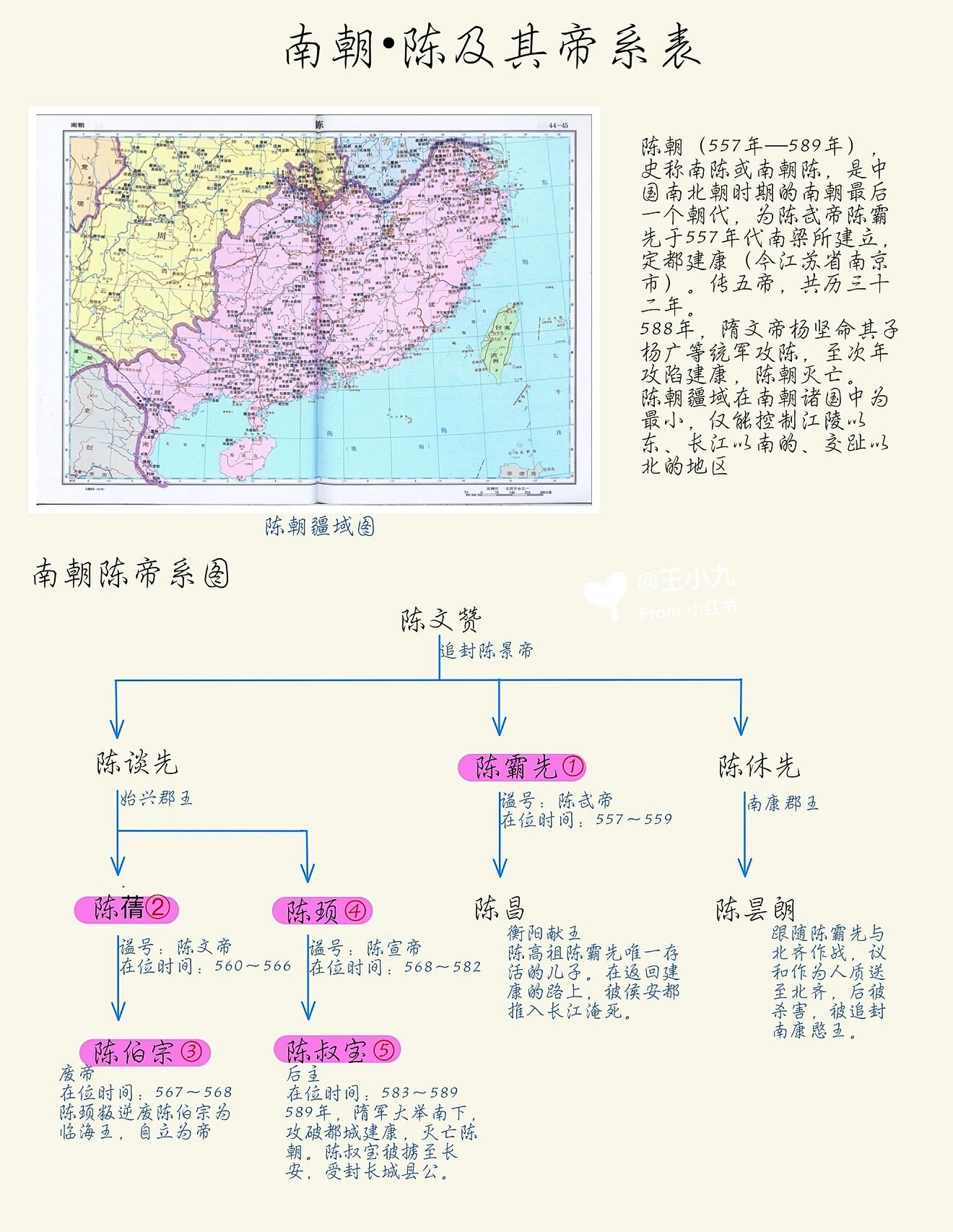 南朝陈历代帝王图片