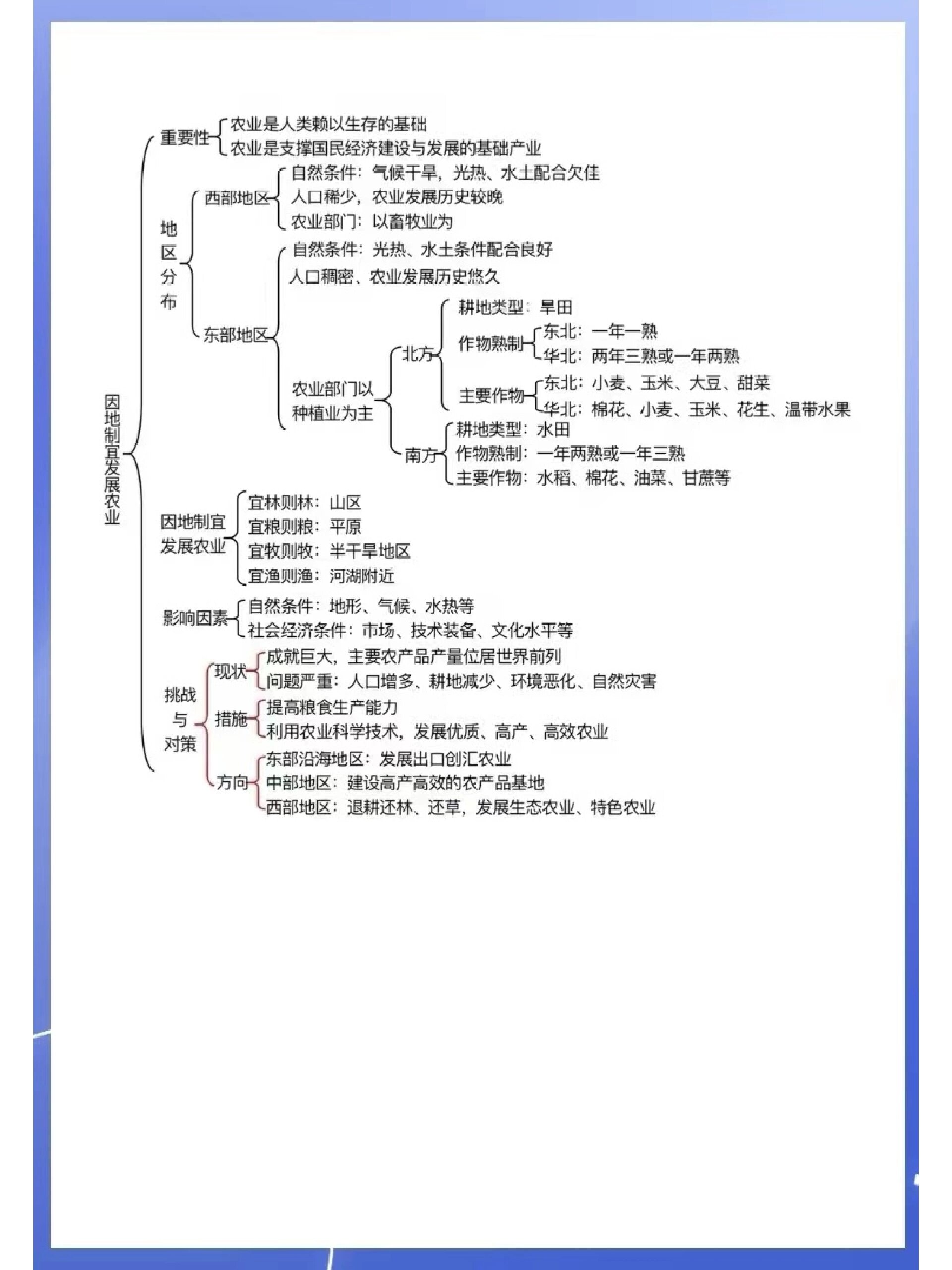八年级上册地理全册速记思维导图