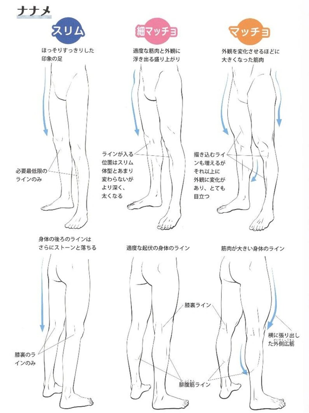 帅气的男性腹肌画法,还得看这套教程