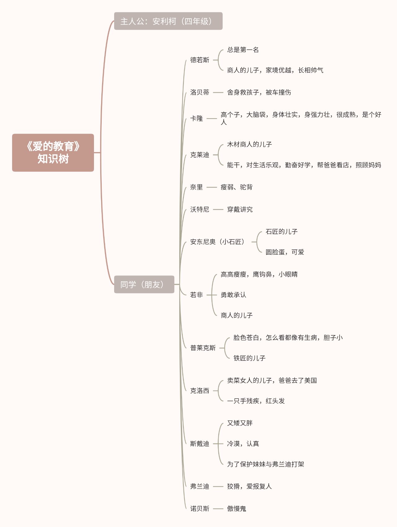 爱的阶梯人物关系图图片