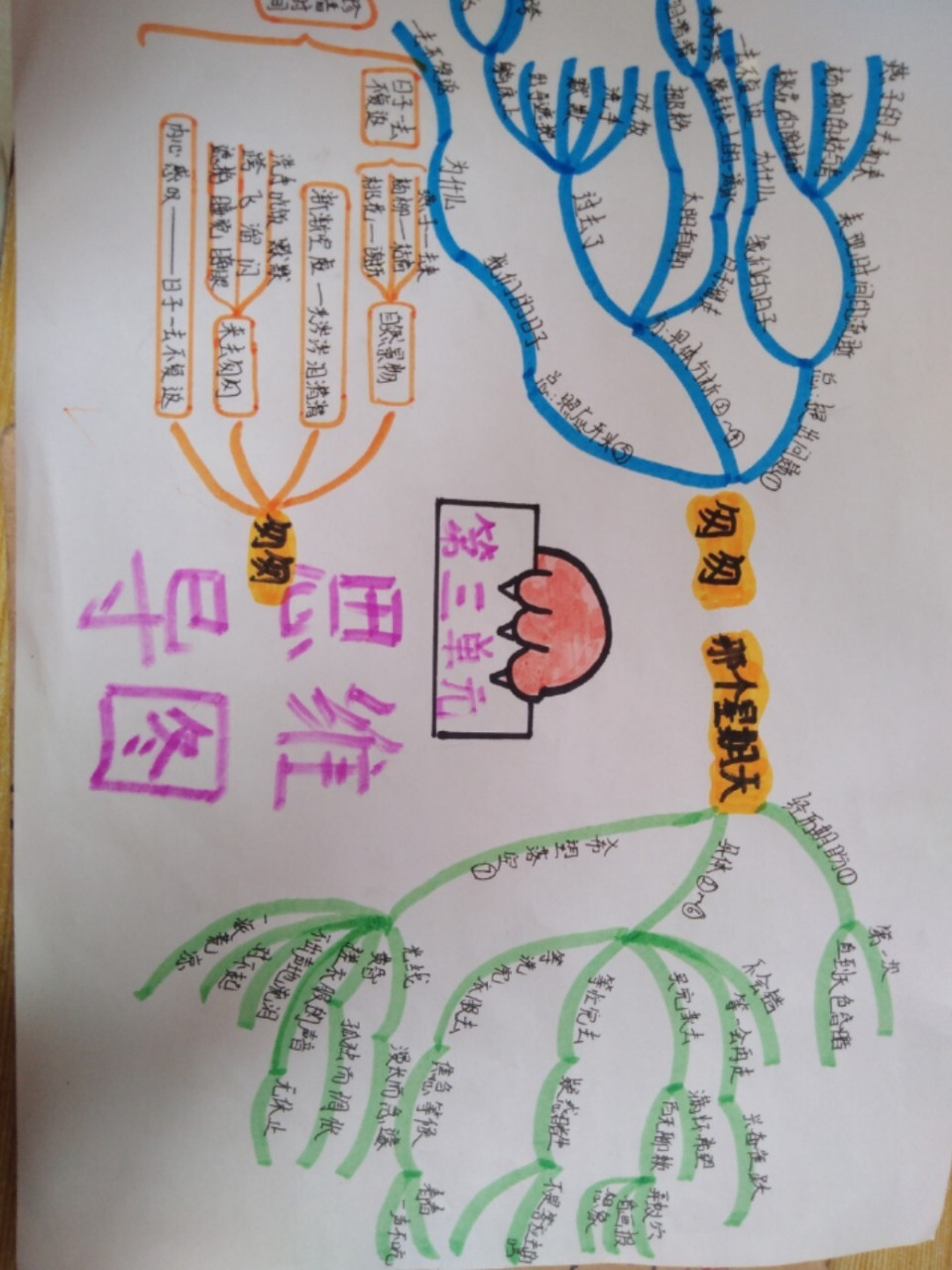 六下语文第三单元思维导图