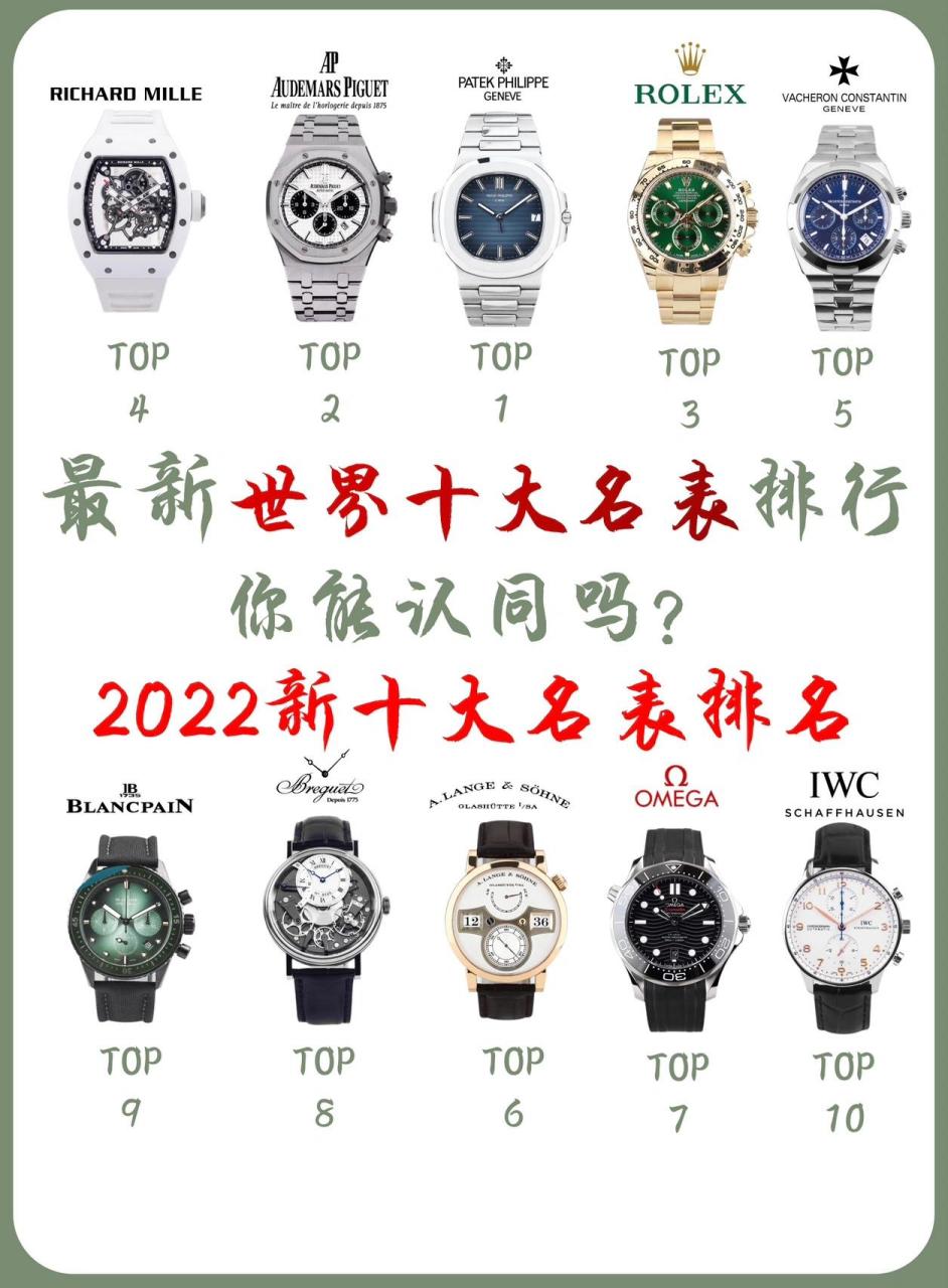 最新十大名表榜单排名//不服不行?