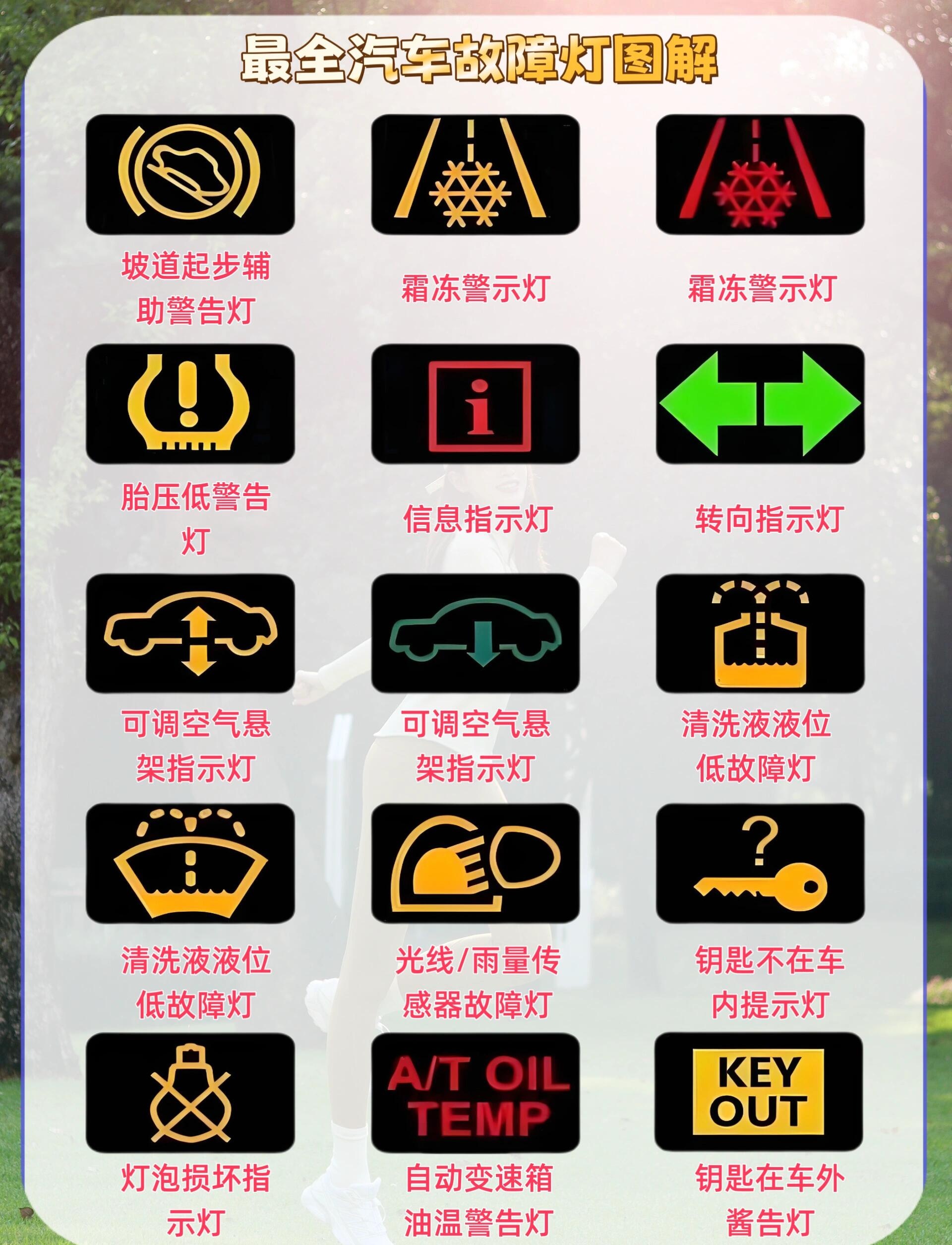 汽车最全仪表故障灯图解 各种故障灯图片大全