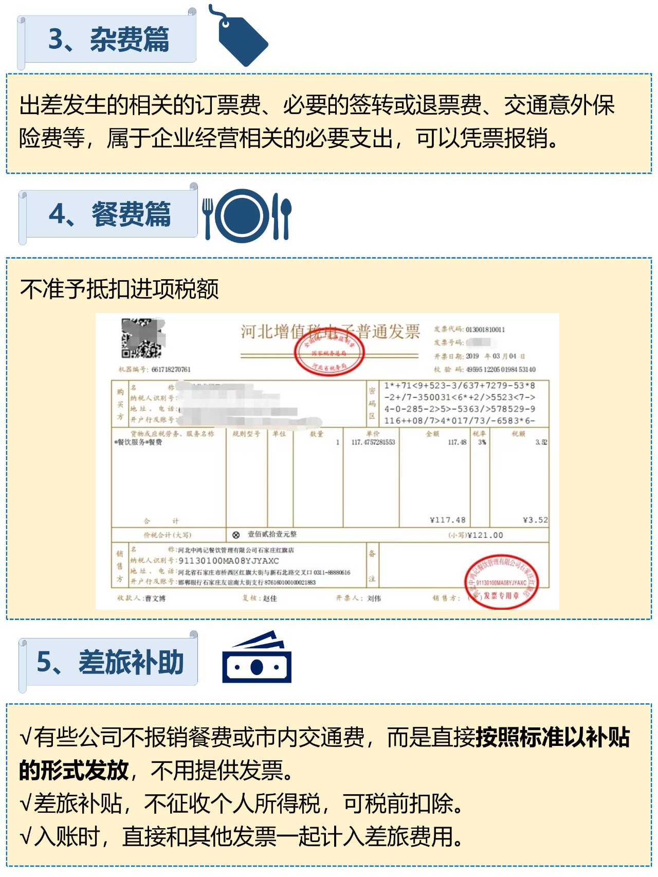 75差旅费报销一篇全