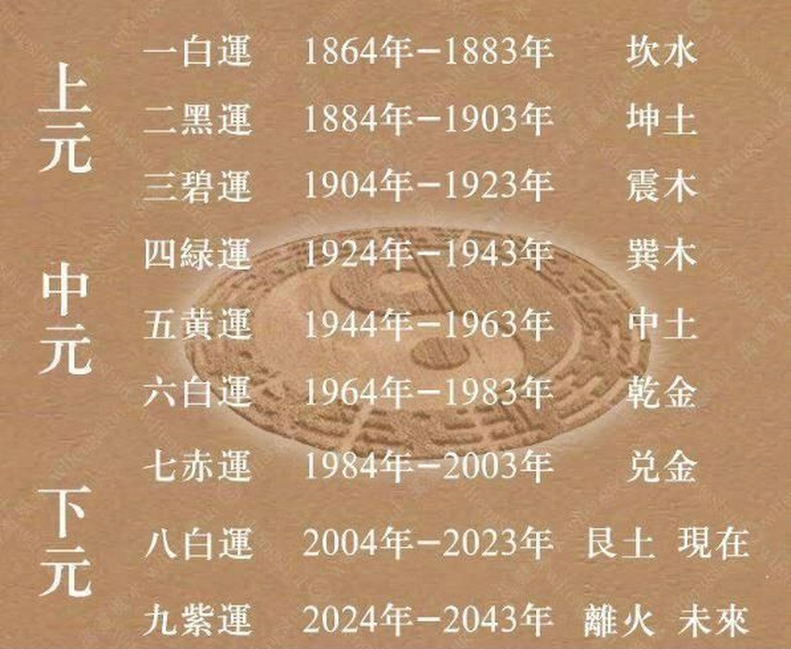 2024年九紫离火运 九紫离火运 2024年到2044年是九紫离卦运,这一步运