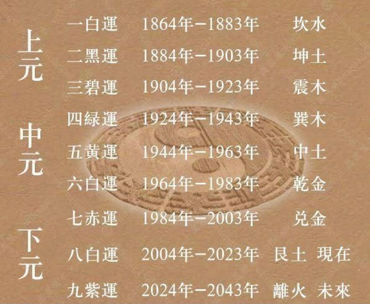 2024年九紫離火運 九紫離火運 2024年到2044年是九紫離卦運,這一步運