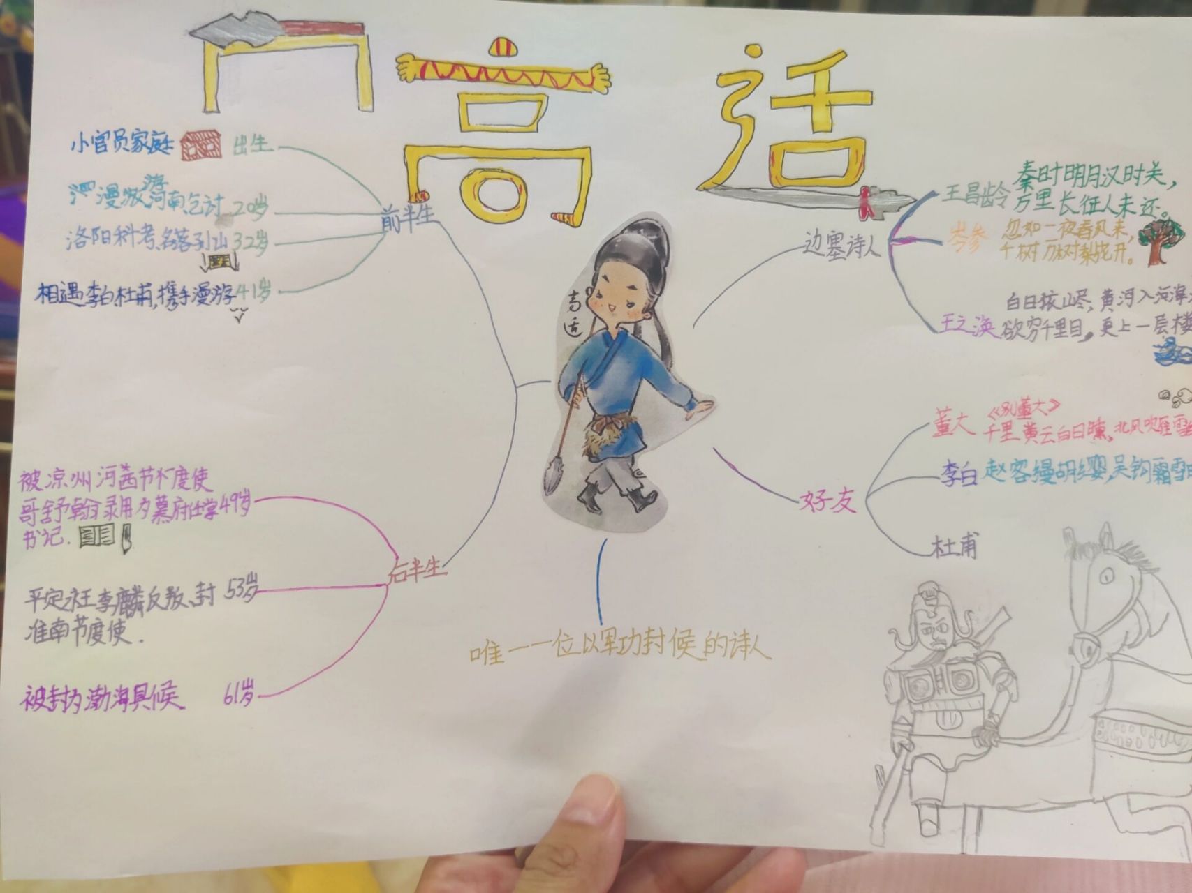 长安三万里 高适 思维导图 三年级 长安三万里观后感 后遗症