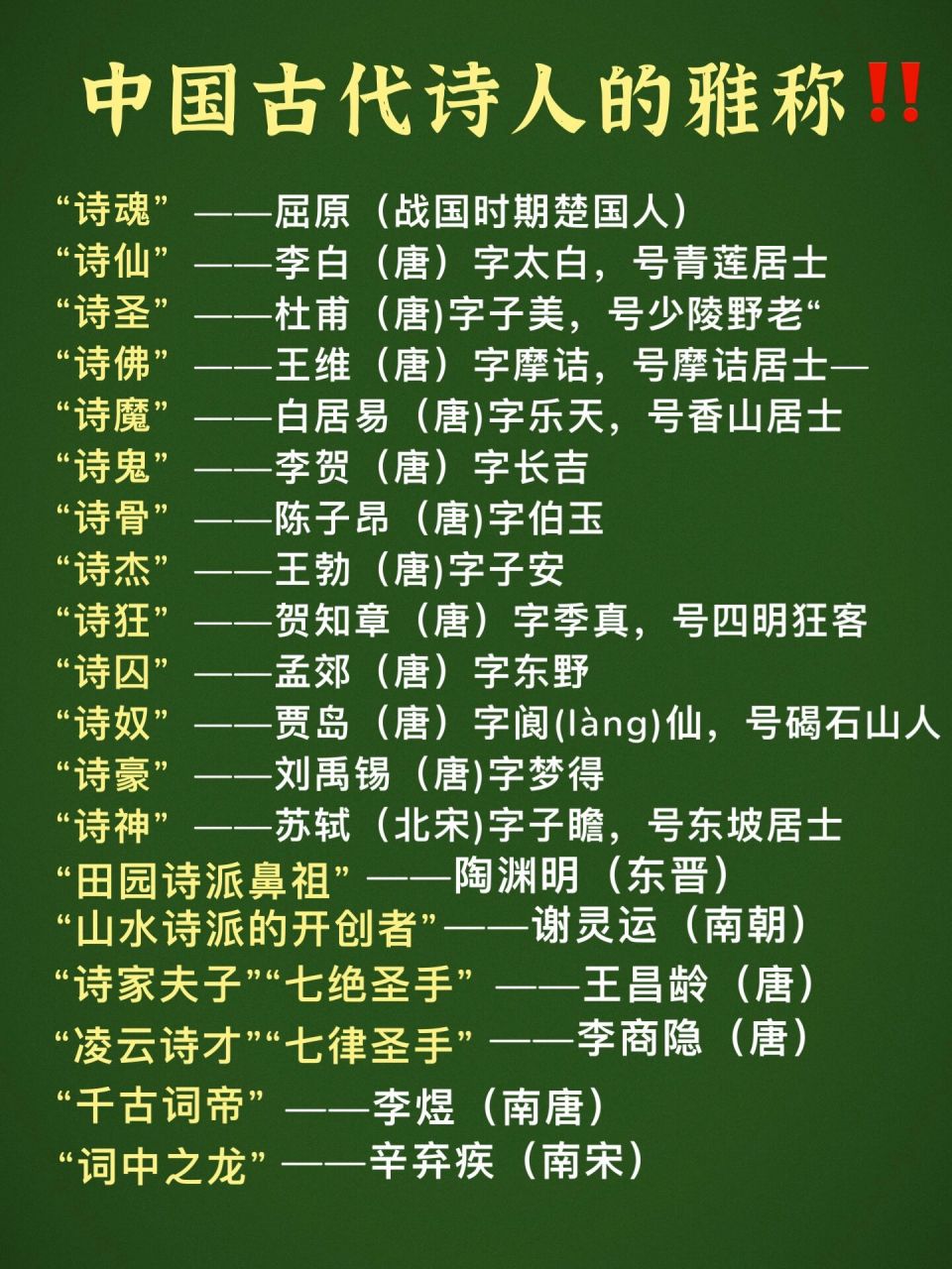 166中国古代诗人的雅称6015 "诗魂""中华诗祖"——屈原(战国时期